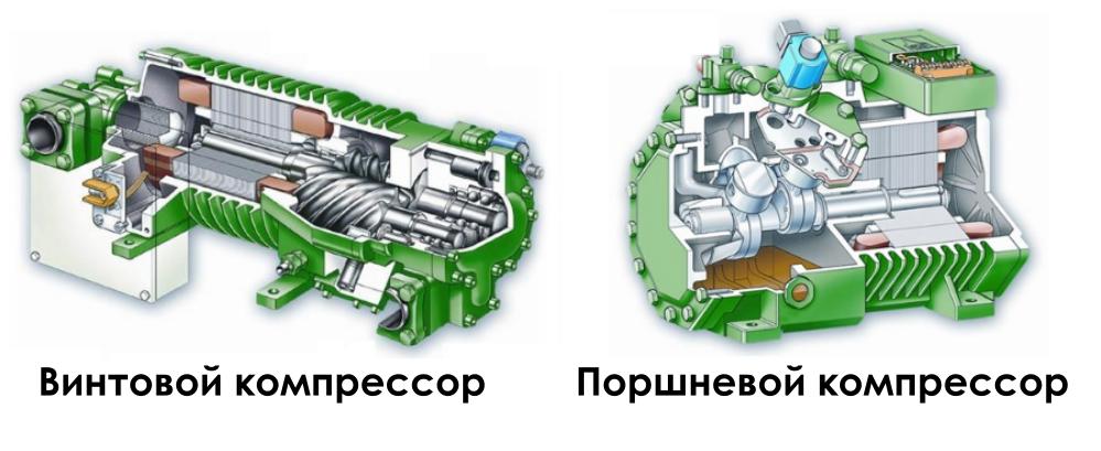 Типы компрессоров и их применение в различных отраслях и сферах деятельности