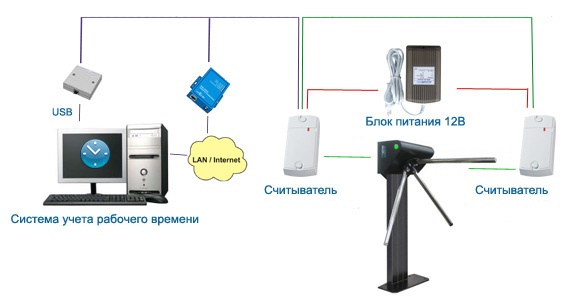 Система учёта рабочего времени сотрудников: как сделать контроль простым и эффективным